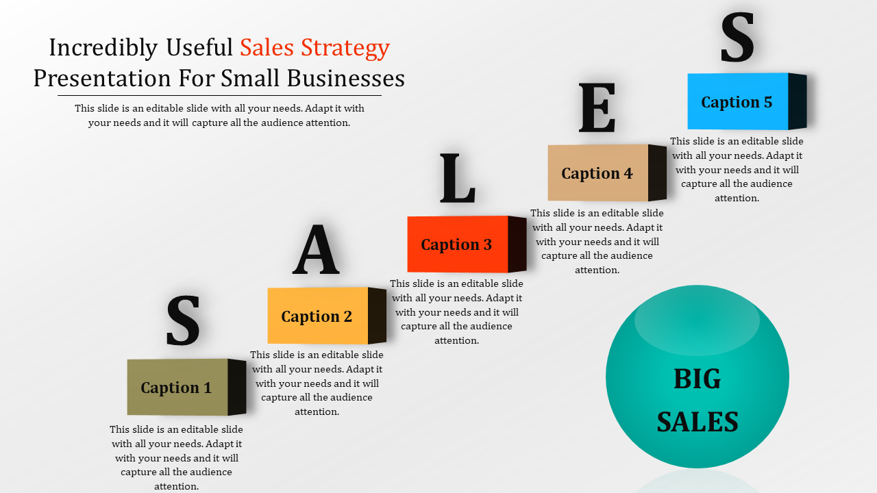 discuss various sales presentation strategies